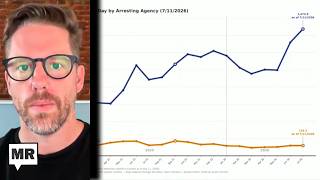 ICE Quietly Breaks Arrest Records | Austin Kocher | TMR