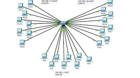 3.1.4 Packet Tracer - Who Hears the Broadcast @joy77772