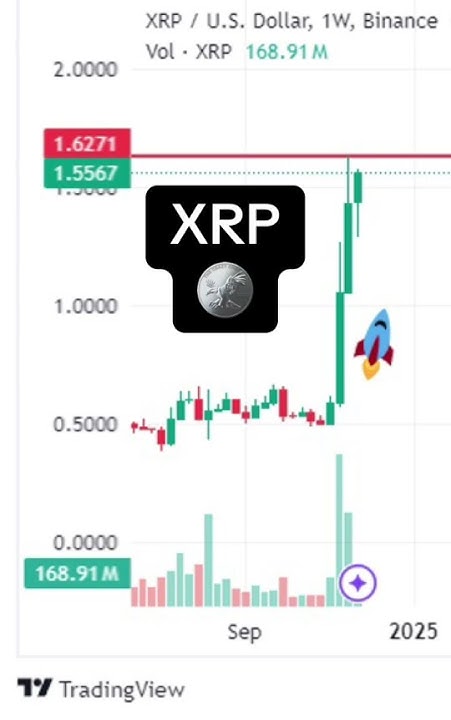 Xrp Soars Above $2: Regulatory Clarity Boosts Investor Confidence "But I'm a responsible investor waiting for regulatory clarity." #XRP 😂