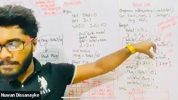 PASCAL PROGRAMMING SEMINAR  PART 2 | O/L | - පැස්කල් ක්‍රමලේබණය