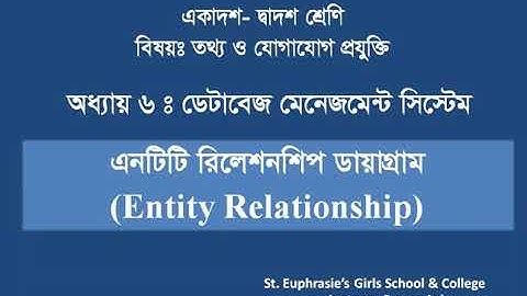 HSC ICT chapter 6, Database Relation, topic, Entity Relationship