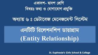 HSC ICT chapter 6, Database Relation, topic, Entity Relationship