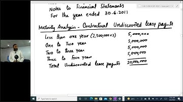 Caf-05 ~ Sir Jawad ~ Far-2 ~ Lecture-06