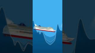 Cruise ship VS Huge waves 🌊 #floatingsandbox #cruiseship #hugewaves #tsunami #northsea #titanic