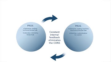 Yasui Seiki-MIRWEC Corporate Service Image - What We Do