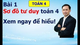 [Toán 4] Bài 1: Sơ đồ tư duy Toán 4