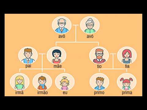 Vídeo: Hereditariedade Humana