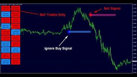 ea robot Forex android, Trading Strategy System,indicator,Scalping