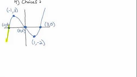 2.3 Inverse Functions