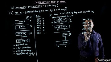 Arithmetic Instruction Addition With Carry in Microprocessor 8085