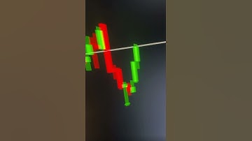 ⚡️PRO THUNDER V10 | PAID INDICATOR | NON REPAINT | EURAUD TRADE💪💪💪