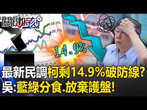 美麗島最新民調柯文哲剩14.9%跌破心理防線… 吳子嘉：藍綠分食、放棄護盤！【關鍵時刻】20231205-2 劉寶傑 吳子嘉 黃敬平 張禹宣