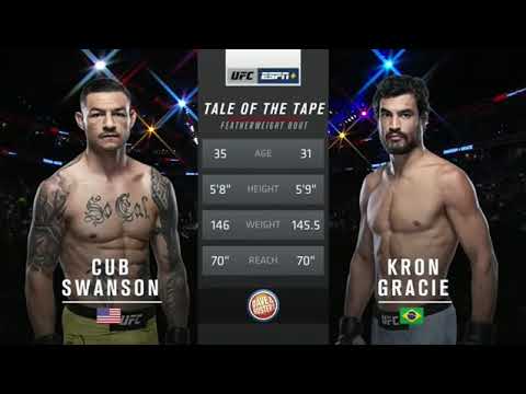 Kron Gracie vs Cub Swanson Full Fight