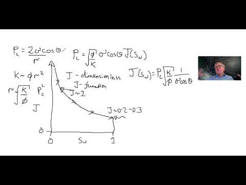 Leverett J-function