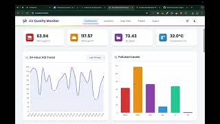 Air Quality Monitoring ML Project | Complete Flask Dashboard Source Code