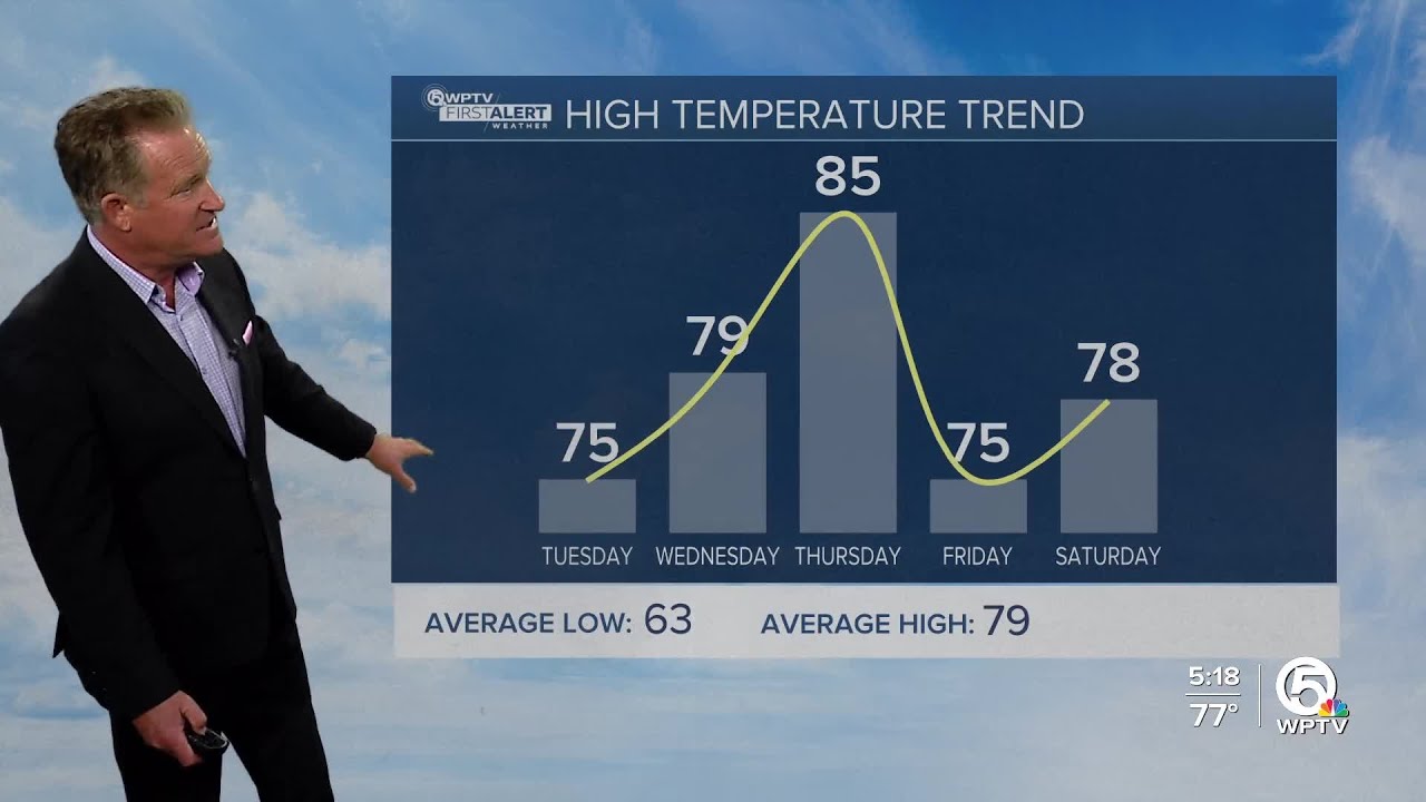 WPTV First Alert Weather Forecast for Evening of March 17, 2025 - YouTube
