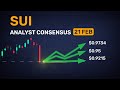 I reviewed 5 analyst forecasts — here’s the prediction for SUI tomorrow.