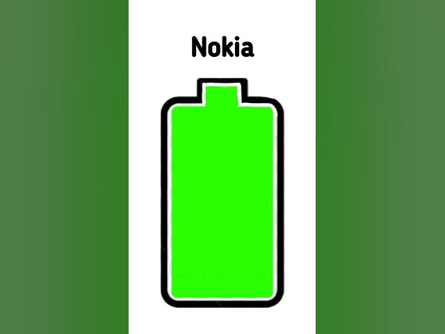 Nokia vs Xiaomi vs OnePlus vs Samsung vs iPhone Battery meme #Shorts