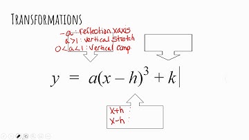 transformations of cubic functions