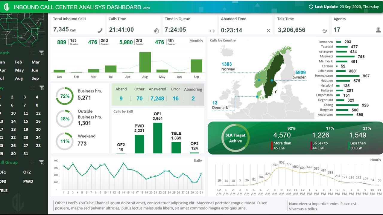 Free Excel Call Center Dashboard Templates