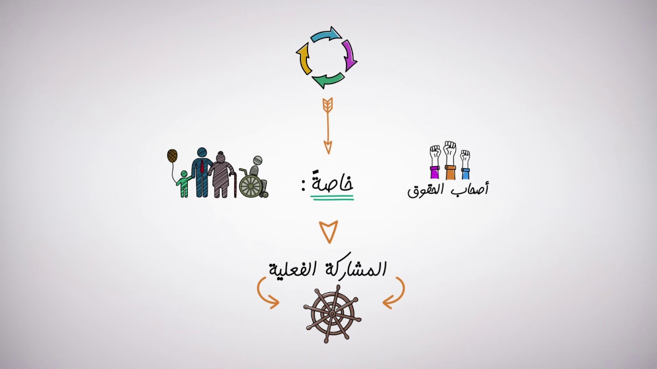 السياسات العمومية: المجتمع المدني (الحلقة 5/8)