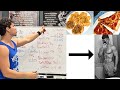 How to Eat Pizza, Waffles, and Cookies and Still Lose Weight Faster (Full Day Breakdown)