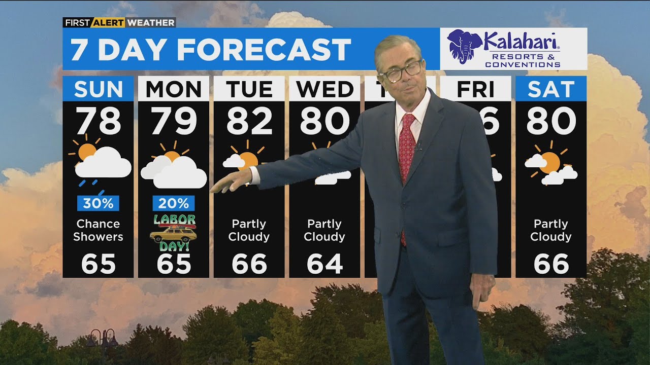 Chicago First Alert Weather: Mostly cloudy, cooler temps - YouTube