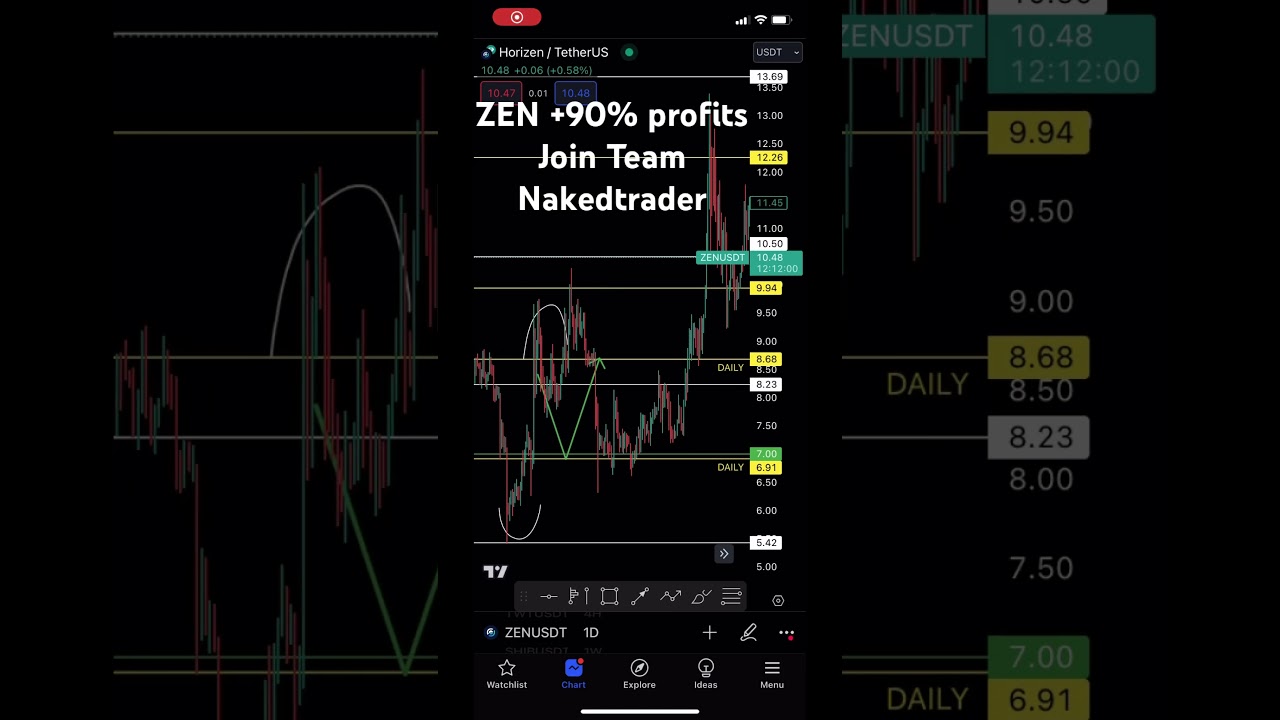 Horizen crypto $ZEN analysis | 