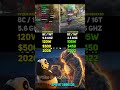 RYZEN 7 9850X3D vs RYZEN 7 5800X3D | Test in 6 Games