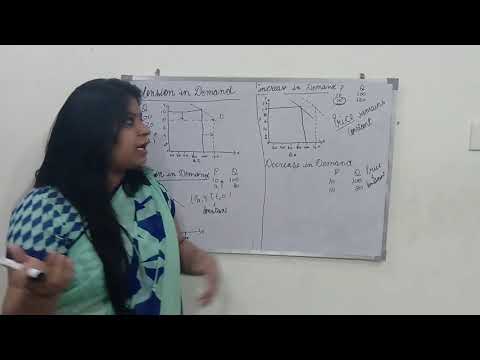 Extension and Contraction in Demand # Class 11th and 12th Micro Economics