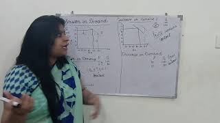 Extension and Contraction in Demand # Class 11th and 12th Micro Economics