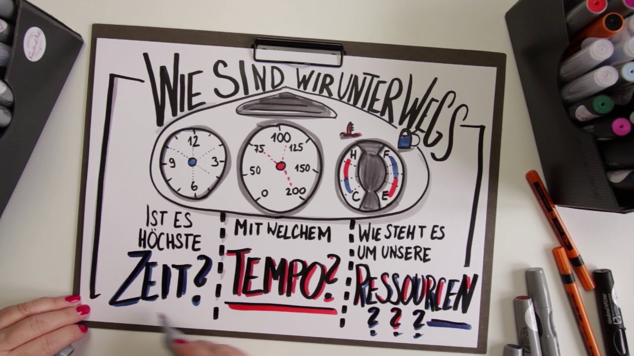 Flipchart gestalten Evaluation/ Feedback Tachometer YouTube