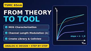 MOS Characterization, Channel Length Modulation & Library/Cellview Setup|Theory to Tool on TSMC 65nm