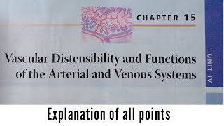 Guyton chapter 15 physiology