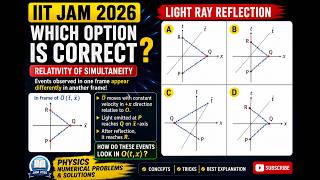 Q15. 🚀 99% Students Get This Relativity Question Wrong! | Space-Time Diagram | IIT JAM 2026 Physics