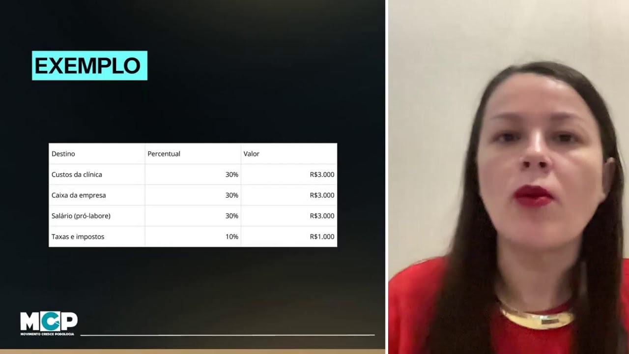 Como garantir que sempre está lucrando na podologia? 4 etapas simples! | Movimento Cresce Podologia