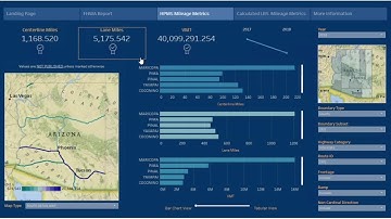 HPMS Mileage Metrics Data Dashboard