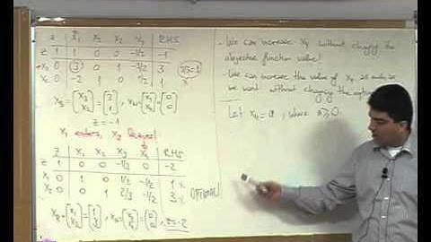 IE-202 Introduction to Modeling and Optimization Lecture 25