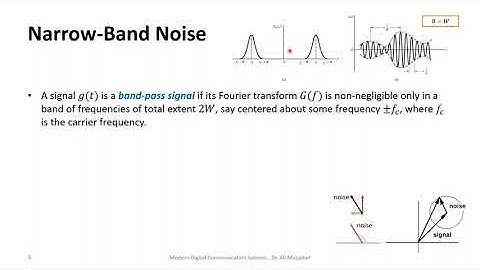 Bandpass Filtered Noise
