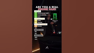 Thumbnail of How many PHONK songs do you know? Impossible Phonk songs challenge