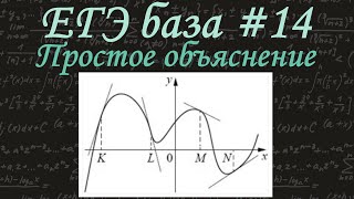 ЕГЭ по математике / База / Задание 14 / Производные и касательные / Простое объяснение / Решу ЕГЭ