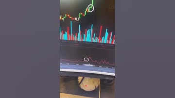 ATR Line Indicator | Introduction of Indicator | StoxTrainer #shorts