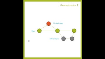 Git Branching Strategies - GIT - Devops - Devops Wonder Shrts 10
