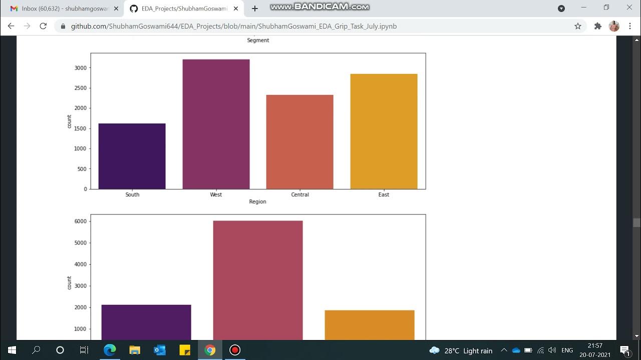 The Sparks Foundation Task 1 : Data Visualization of Global Superstore ...
