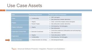 04 - Digital Rights Management Use Case