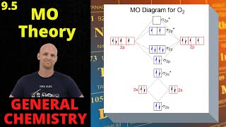 9.5 Molecular Orbital Theory | General Chemistry