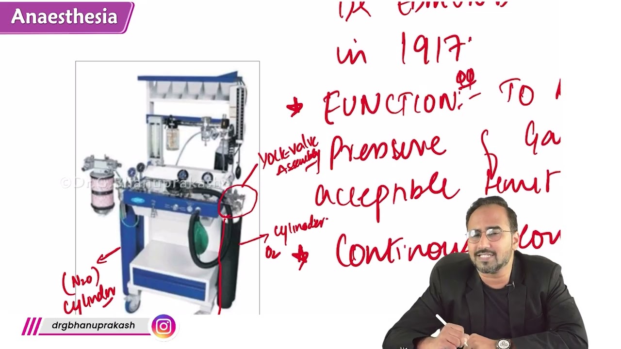 15. Анестезиологические приборы (Часть 1) 🏥💨 Аппараты, контуры и оборудование для обеспечения про...