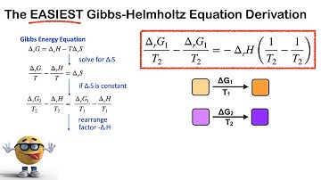 Gibbs Helmholtz Equation - the EASIEST and FASTEST Derivation you’ll ever see (Integrated Form) ⚡