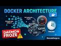 50 Concurrent Builds Froze the Docker Daemon — Docker Architecture Explained