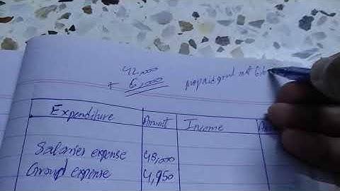 Solving 2016 Non profit concern from intermediate accounting Karachi board explained in Urdu